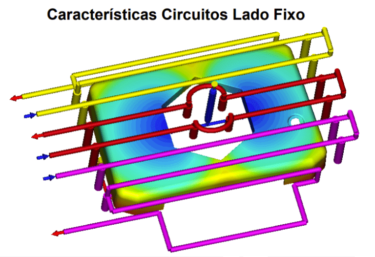 Como incorporar simulação de injeção e resfriamento na fabricação de moldes de injeção em plástico